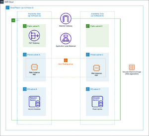 AWS 심화 RDS - 1.png