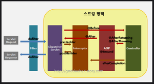 Concepts-of-filter-interceptor-aop.png