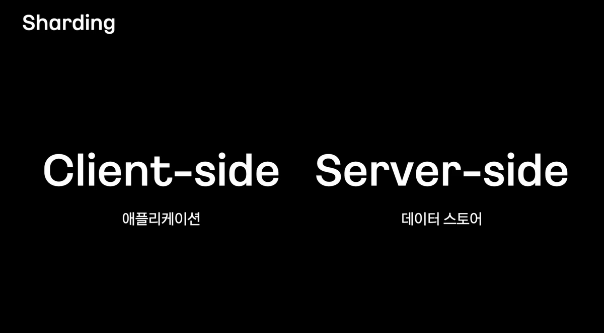 Sharding client-side server-side.png