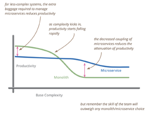 MicroservicePremium.png