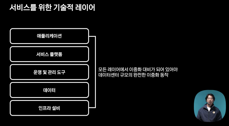 파일:서비스를 위한 기술적 레이어 이중화 필요.png