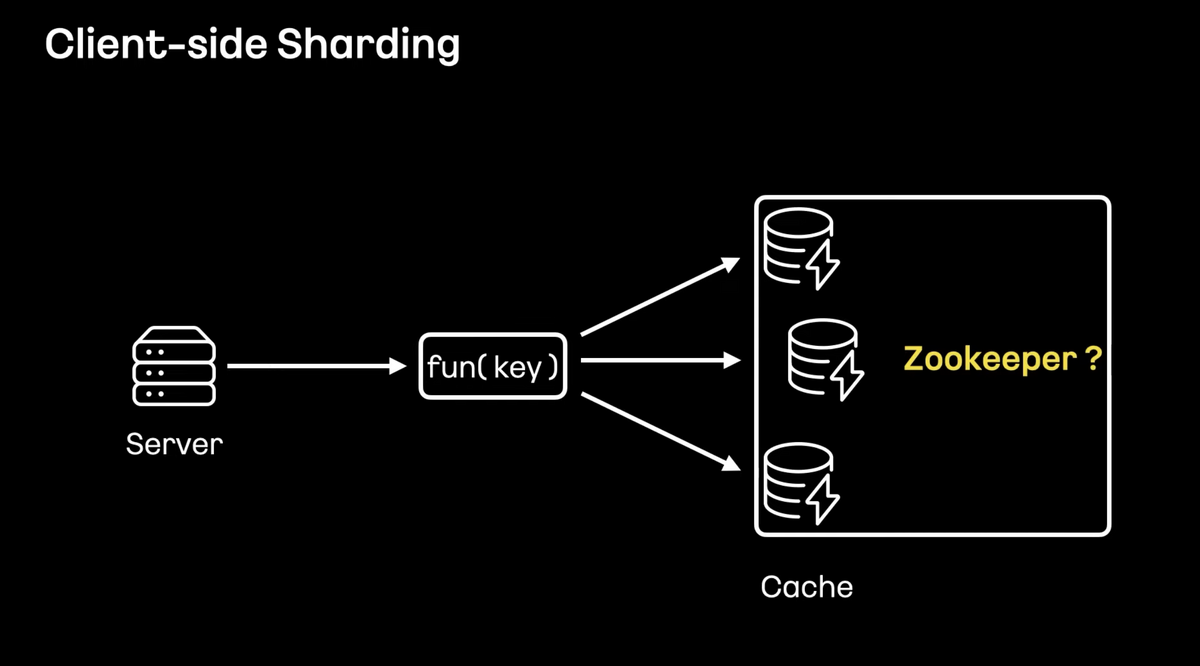 Client-side sharding.png