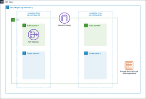 AWS 심화 EC2 - 2.png