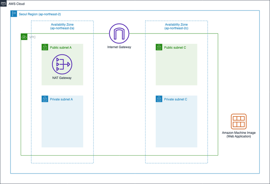 AWS 심화 EC2 - 2.png