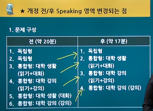 TOEFL Speaking 변경사항.png