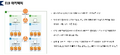 2024년 5월 8일 (수) 16:26 판의 섬네일