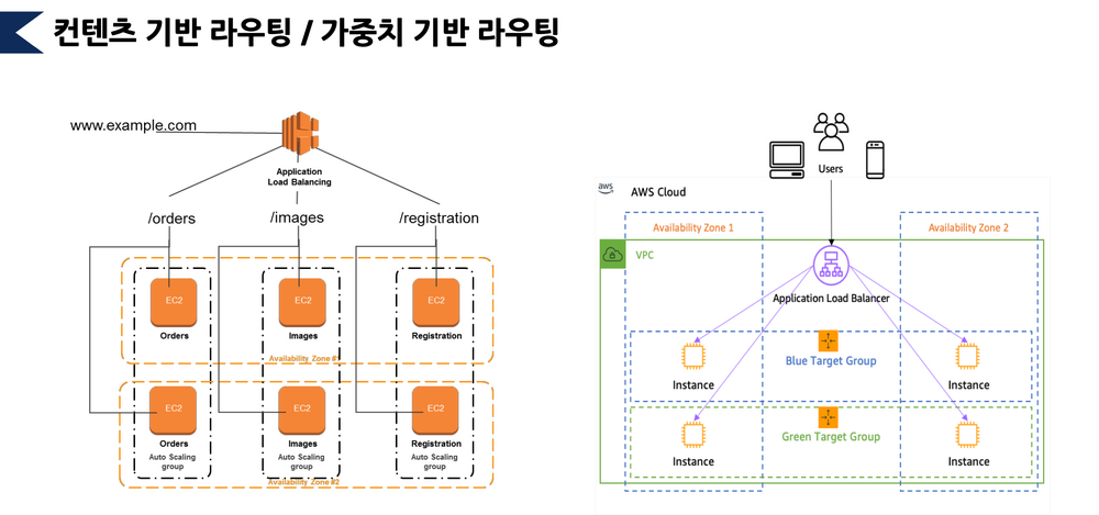 컨텐츠(가중치) 기반 라우팅.png