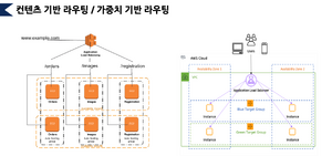 컨텐츠(가중치) 기반 라우팅.png