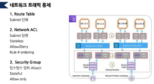 네트워크 트래픽 통제.png