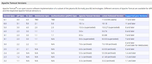 Apache Tomcat Versions.png