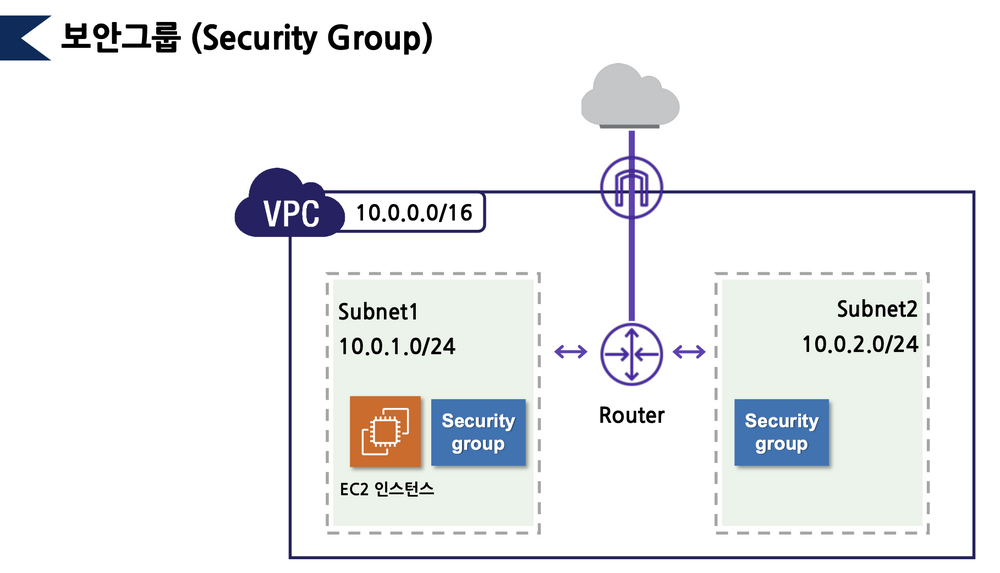 Security Group.png